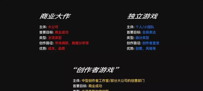 《直觉》游戏玩家测评（深入体验《直觉》游戏）
