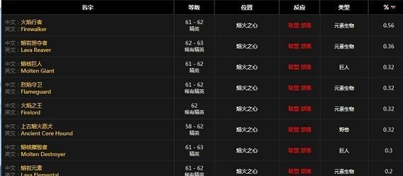 魔兽世界71勇气试炼掉落装备有哪些？如何获取详细攻略？