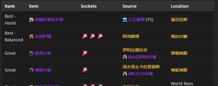魔兽世界80附魔攻略是什么？附魔专业技能如何分析介绍？