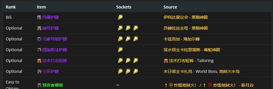 魔兽世界80附魔升级攻略：快速提升附魔技能的方法是什么？