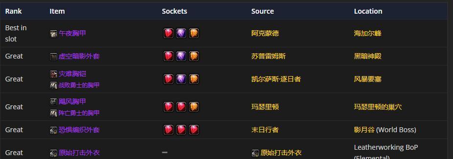 魔兽世界80附魔升级攻略：快速提升附魔技能的方法是什么？