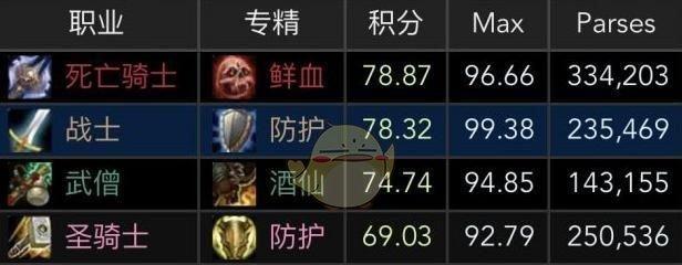 魔兽世界80神牧特质如何选择？选什么特质好？