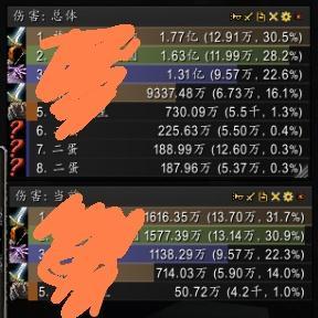 魔兽世界80级踏风武僧特质哪个最好？特质排行如何？