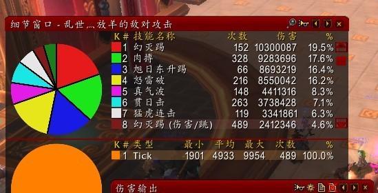 魔兽世界80级踏风武僧种族选择指南？哪个种族更适合踏风玩法？
