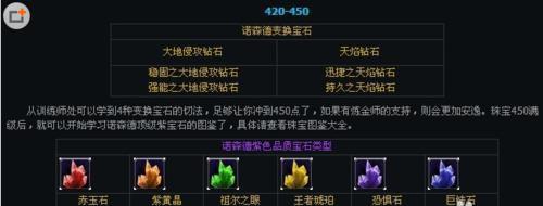 魔兽世界80珠宝攻略？珠宝专业技能如何分析和介绍？