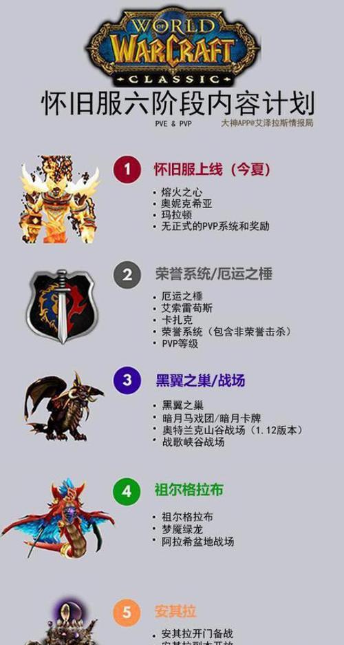 魔兽世界怀旧服法师种族选择指南？经典旧世法师种族特点解析？