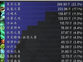 织雾武僧在魔兽世界中如何发挥作用？织雾技能有哪些独特之处？