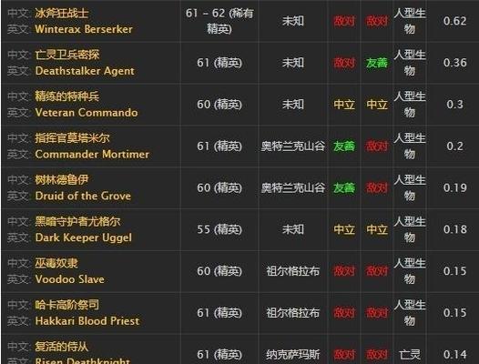 魔天记凝血飞剑属性是什么？如何获得凝血飞剑？
