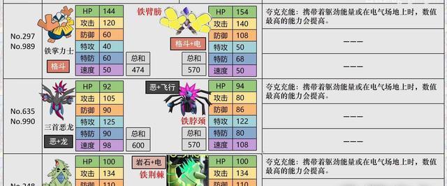 如何有效对抗七星甲贺忍蛙？《宝可梦朱紫》中的最佳策略是什么？