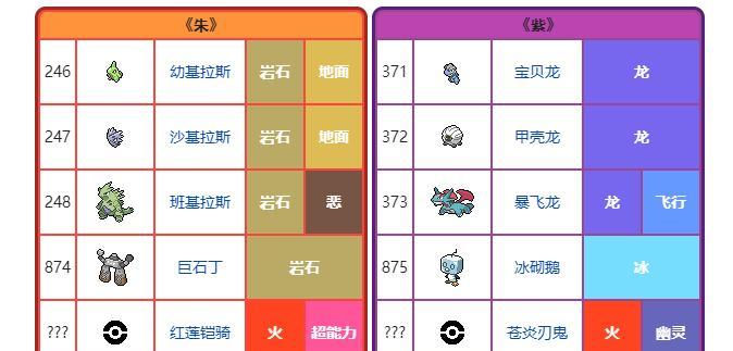 《宝可梦朱紫》中如何通过野怪获得努力值？努力值的获取方法有哪些？