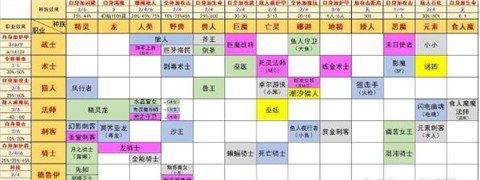 嗜血印全武器招式按键是什么？效果如何？