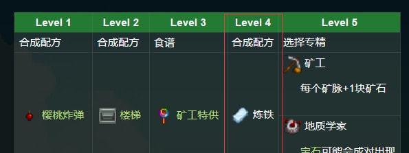 守墓人炼金工作台怎么做？墓场物语炼金台的制作方法是什么？