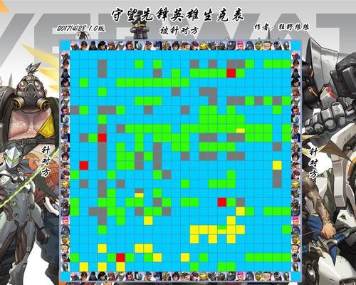 守望先锋全英雄移动速度数据表分析？如何解读英雄速度差异？