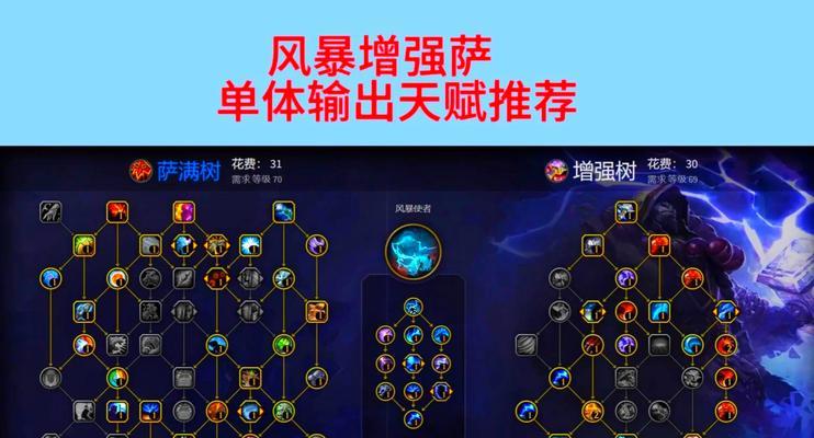 天赋点能如何增强角色能力？