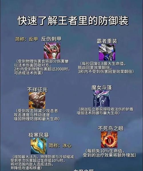 王者荣耀战令系统中哪些物品值得购买？如何节省成本？
