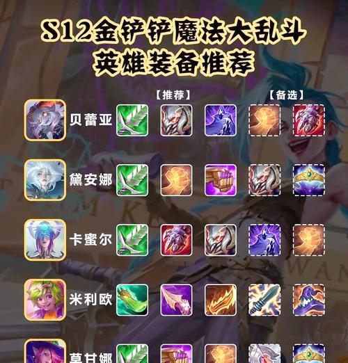 塔下生存困难时英雄联盟出装策略是什么？