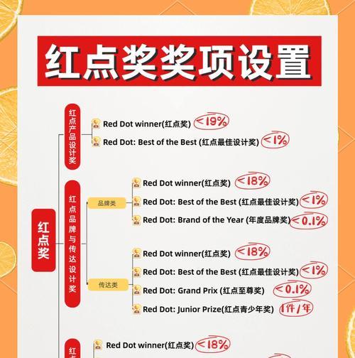 荣誉点达到多少可以领取奖励？