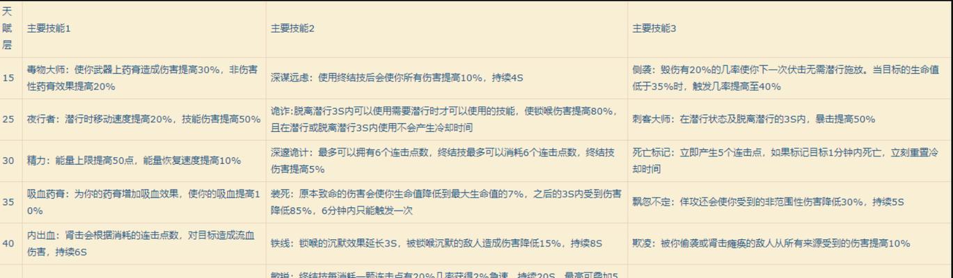 魔兽世界突进技能学不会怎么办？如何快速学习突进技能？