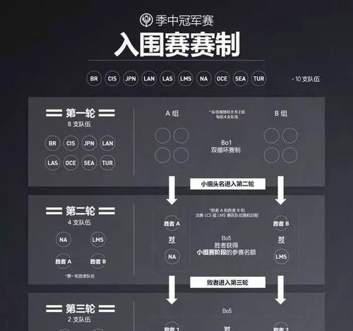 英雄联盟鸟巢人怎么打的？有哪些技巧和策略？