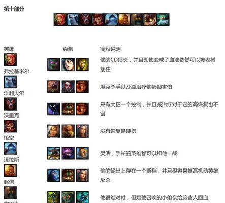 英雄联盟明浊英雄如何克制？克制明浊的有效策略有哪些？