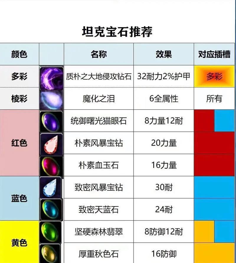 魔兽世界衣服镶石头的方法是什么？