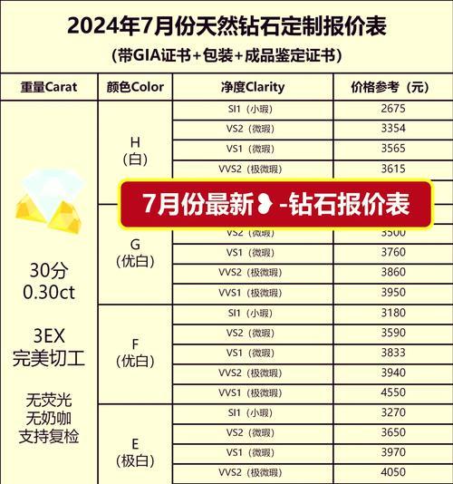 英雄联盟钻石的单价如何计算？钻石购买的性价比如何？