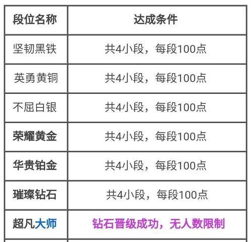 英雄联盟钻石的单价如何计算？钻石购买的性价比如何？