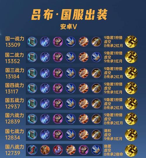 王者荣耀中吕布如何发育？发育技巧是什么？