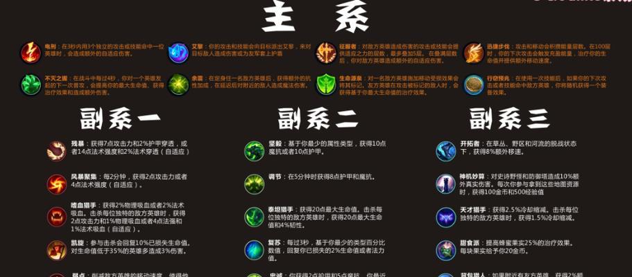 诡诈天赋在英雄联盟中是什么？诡诈天赋的属性如何？