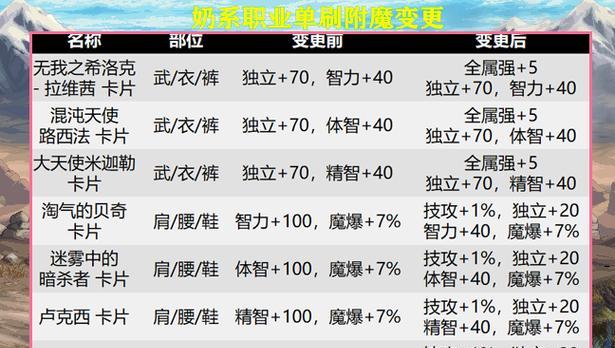 地下城精神的作用是什么？如何有效利用精神属性？