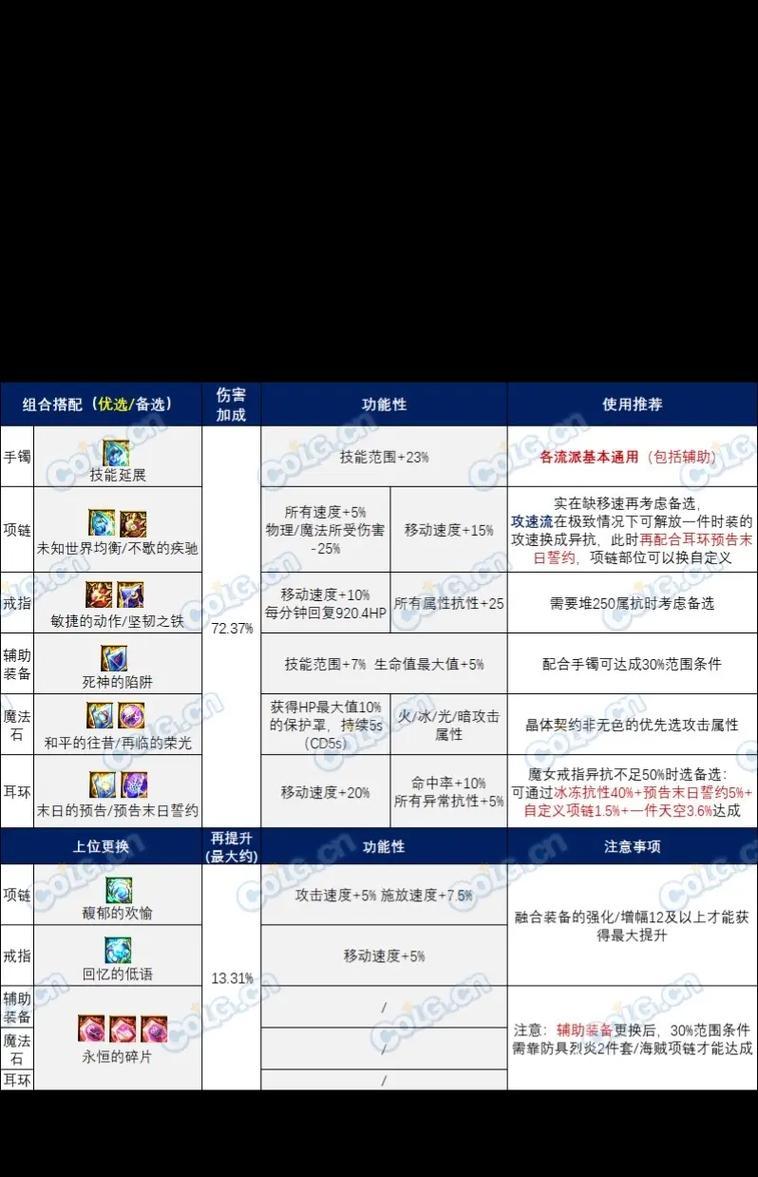 DNF剑魔职业适合带哪些融合石？