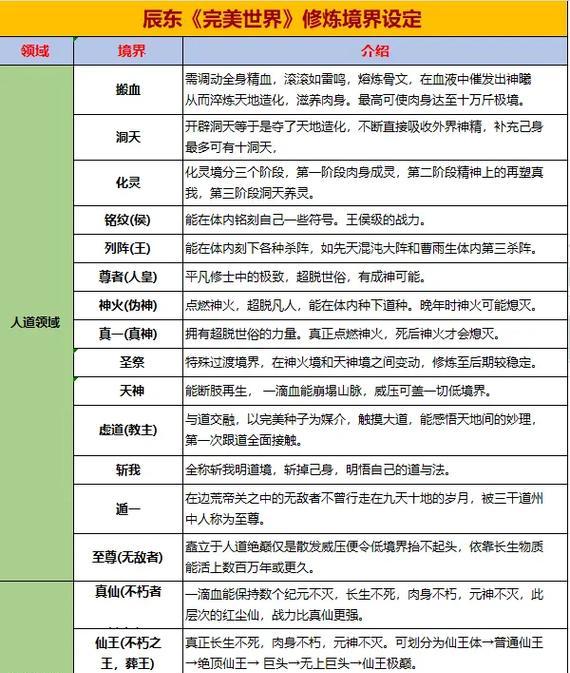 完美世界不灭生灵境界有何特点？如何达到？