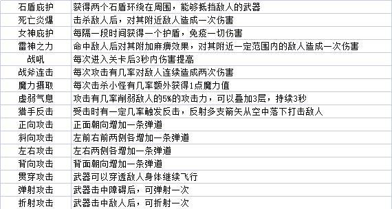 CF随机技能激活条件是什么？