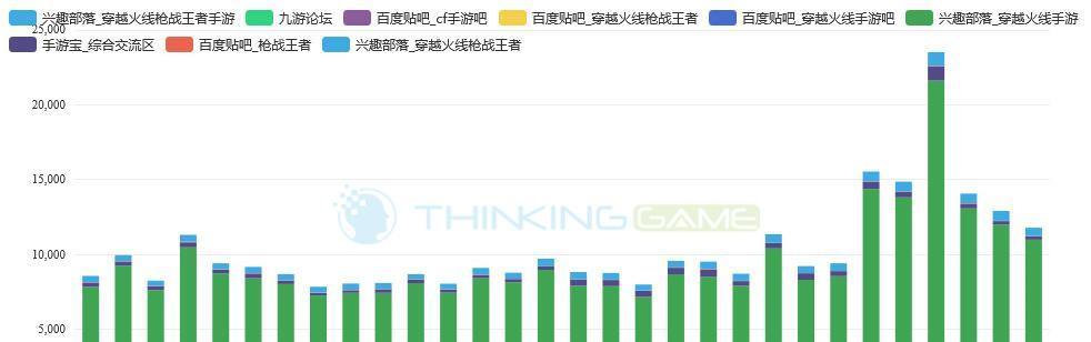 cf每月收入一个亿需要多少玩家？盈利模式是什么？