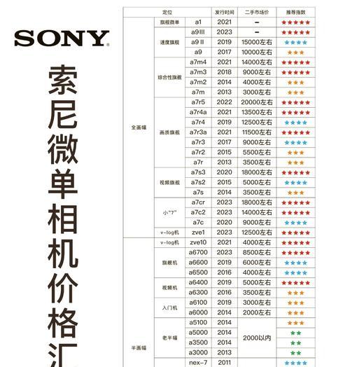 索尼cf5950的价格是多少？