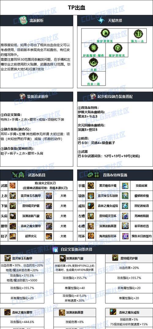 地下城黎明之息装备属性如何？适合哪些角色？