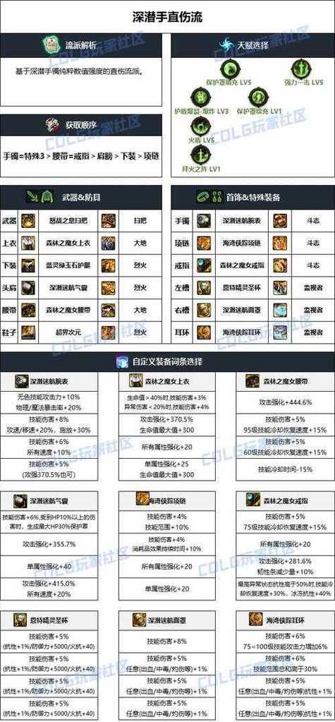 拥有6个DNF号的玩家如何管理？有哪些高效玩法？