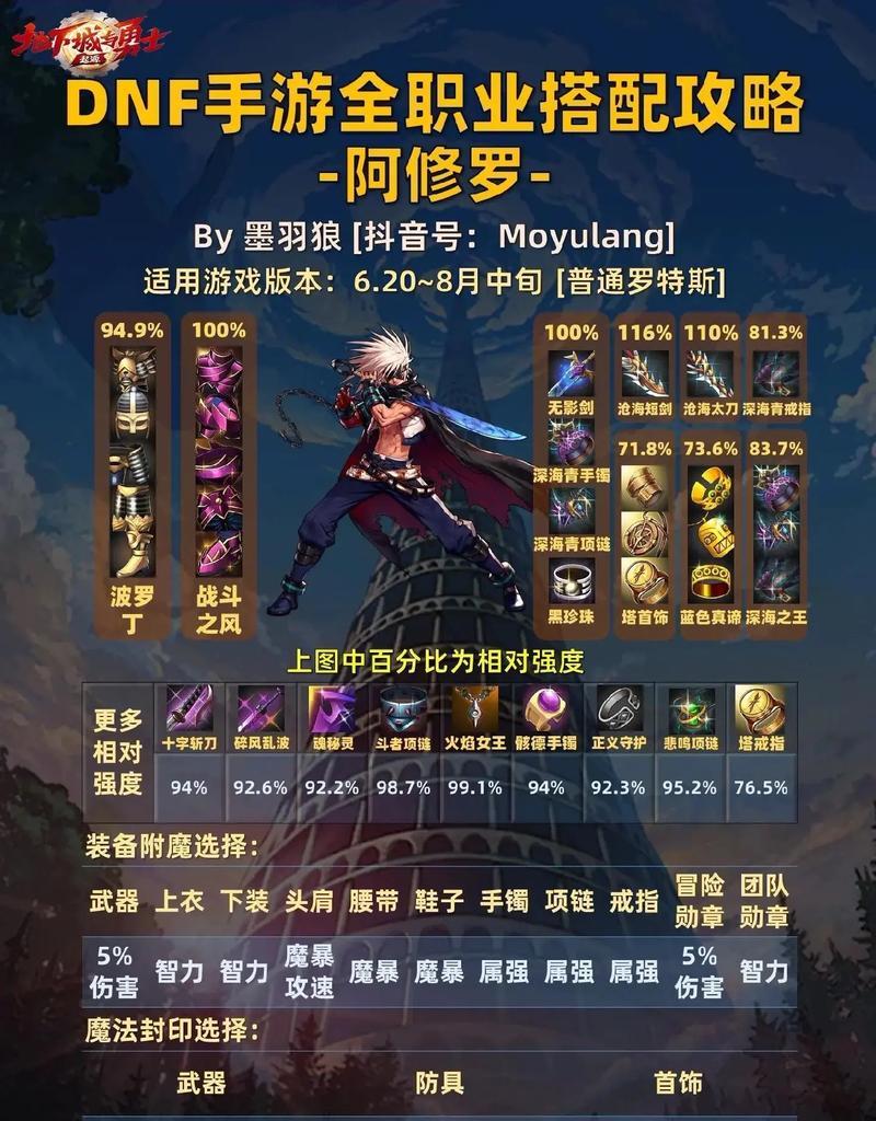 dnf中哪个职业最值得练？练级过程中应注意什么？