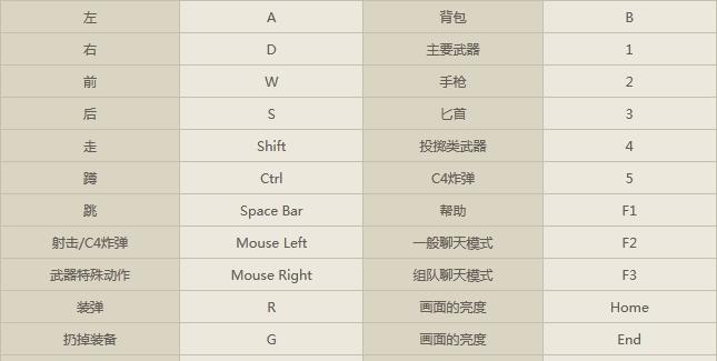 cf键盘调整的最佳设置是什么？