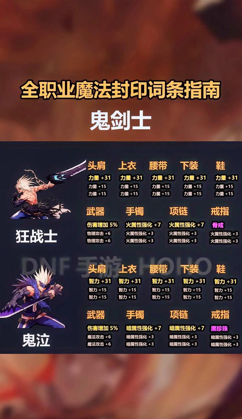 地下城神器的用途是什么？如何获取？