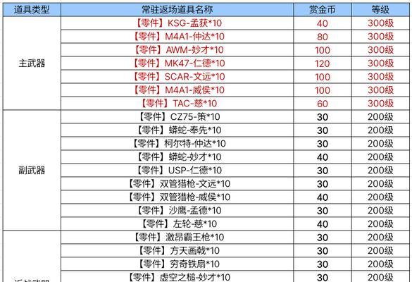 但丁赋能的获取途径有哪些？