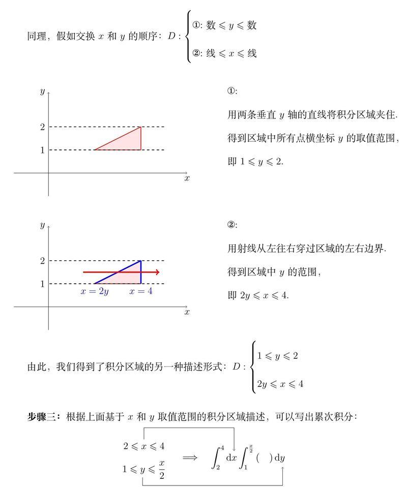 回归积分使用方法是什么？