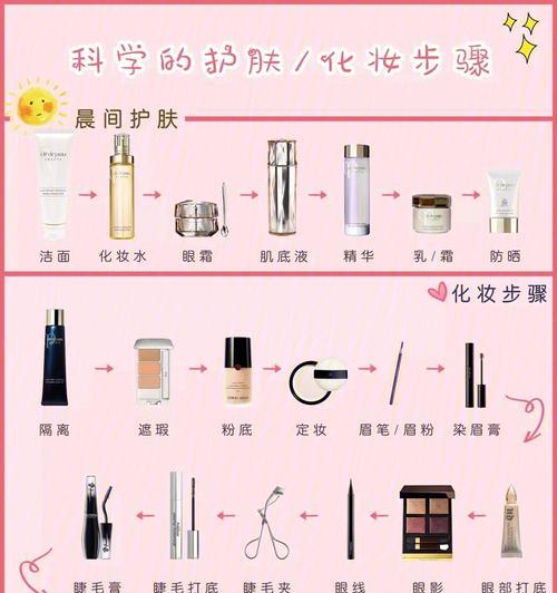 CF补丁包如何正确使用？卸妆步骤是什么？