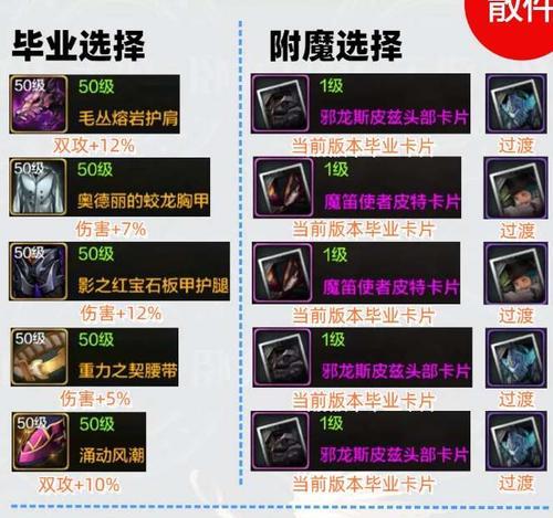 地下城装扮阿修罗获取方法是什么？