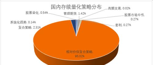 剑魂东海仙缘投资策略有哪些？