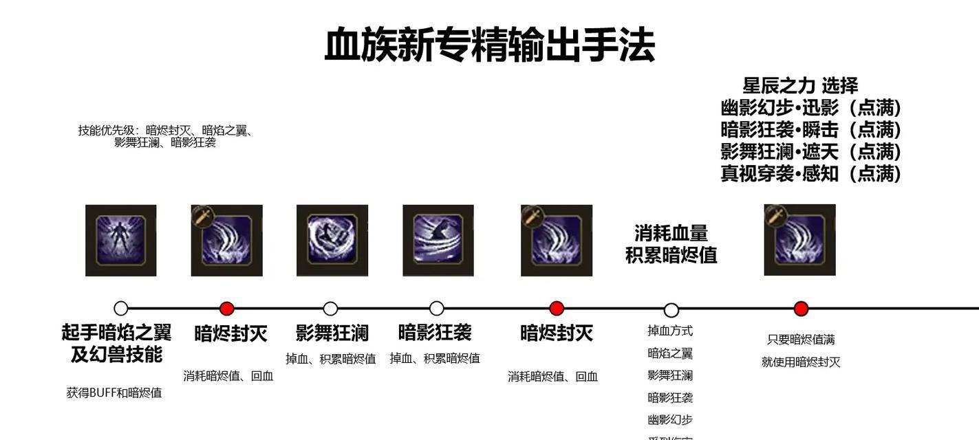 魔域血族血祭的方法是什么？血祭效果如何？