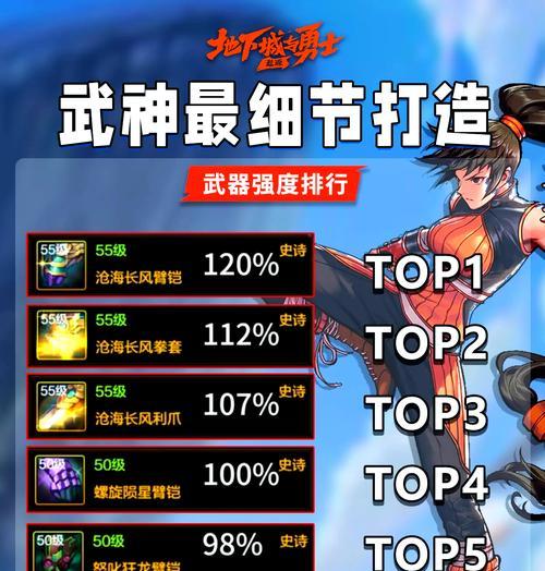 地下城武神满级后应该刷哪些内容？如何规划升级路线？