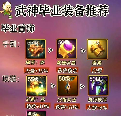 地下城武神满级后应该刷哪些内容？如何规划升级路线？