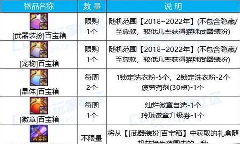 地下城宝箱收集方法是什么？如何打开收集到的宝箱？