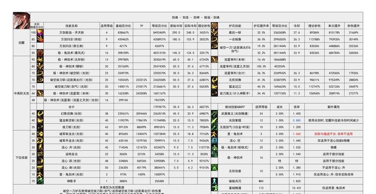 剑魂命格属性查看方法是什么？